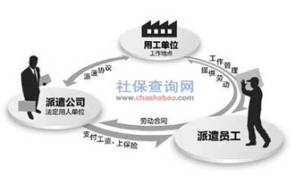 上海办理劳务派遣经营许可证条件及材料全面解析