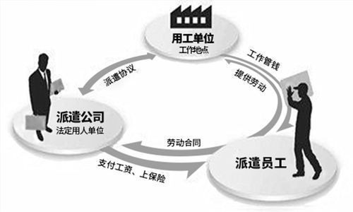 劳务派遣背后的真相 工人收入差距惊人，社会公平何在