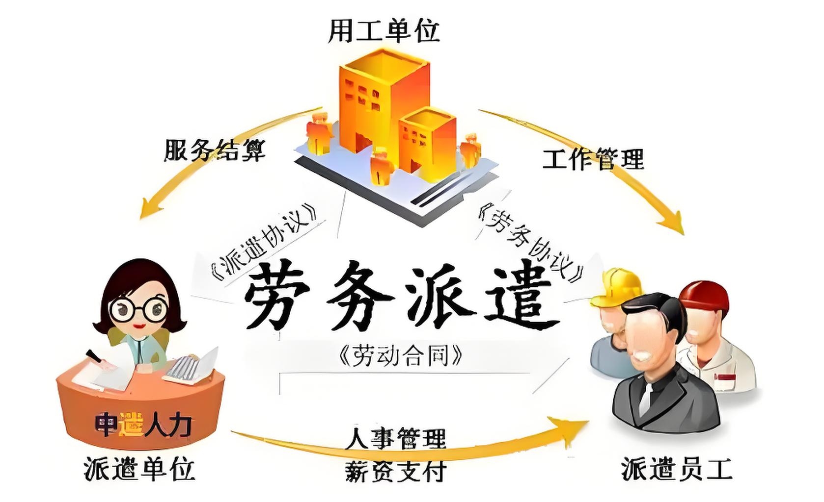 我们单位是央企二级公司, 我们单位的劳务派遣员工五险一金比例和正式