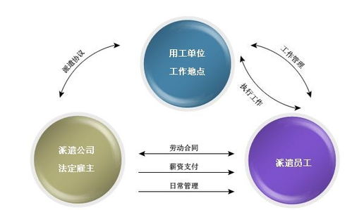 万古流芳门头沟区办理劳务派遣资质 价格美丽，助企腾飞