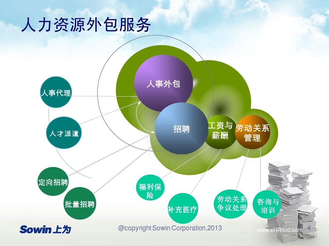 专业劳务派遣服务——企业灵活用工的首选合作伙伴
